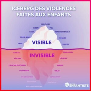 L'iceberg des violences faites aux enfants - Un outil du collectif enfantiste pour lutter contre les violences éducatives ordinaires